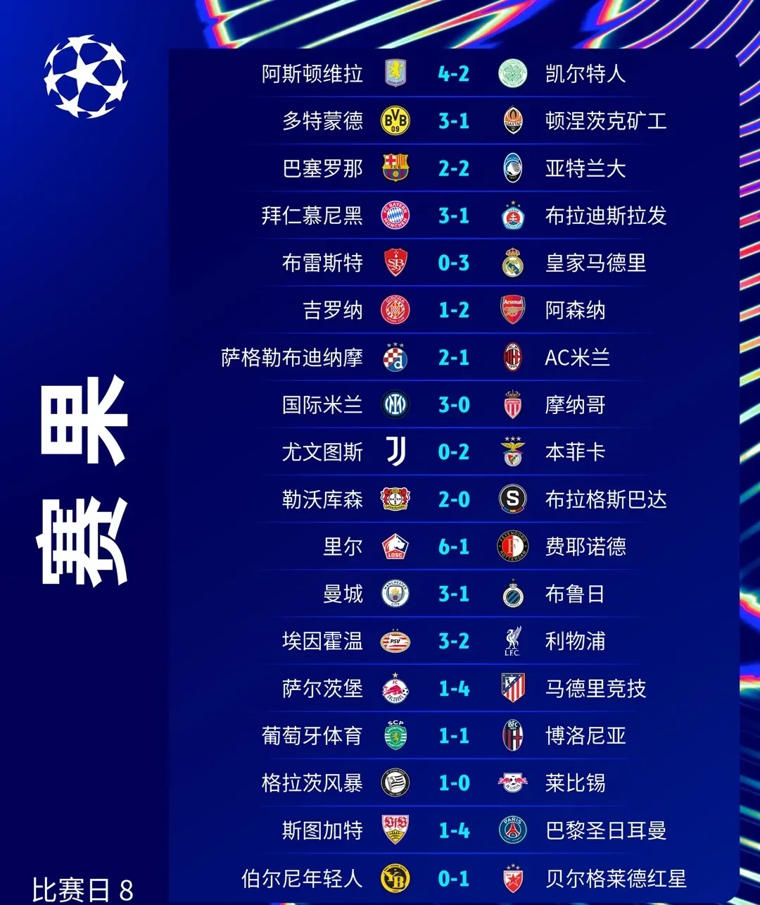 关于欧冠半决赛首回合，球队实力对比打响的信息